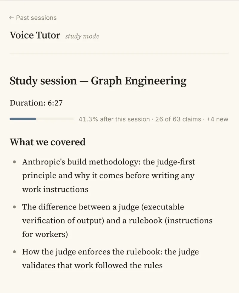A Voice Tutor session recap showing a coverage bar at 41.3%, 26 of 63 claims covered, and a list of topics covered.